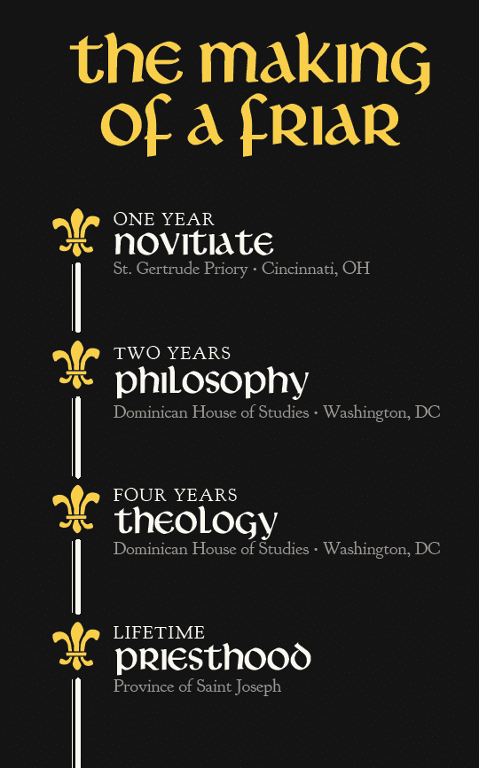 A young Dominican friar kneeling in prayer inside a chapel, contemplating his religious vocation and calling to the Order.